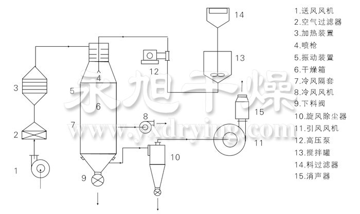 壓力式噴霧干燥機(jī)結(jié)構(gòu)示意圖